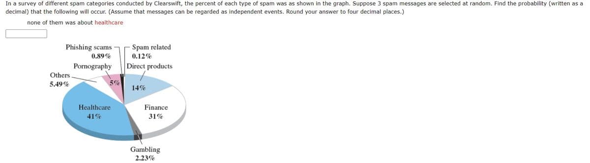 In a survey of different spam categories conducted by Clearswift, the percent of each type of spam was as shown in the graph. Suppose 3 spam messages are selected at random. Find the probability (written as a
decimal) that the following will occur. (Assume that messages can be regarded as independent events. Round your answer to four decimal places.)
none of them was about healthcare
Spam related
0.12%
Phishing scams
0.89%
Pornography
Direct products
Others
5.49%
5%
14%
Healthcare
Finance
41%
31%
Gambling
2.23%
