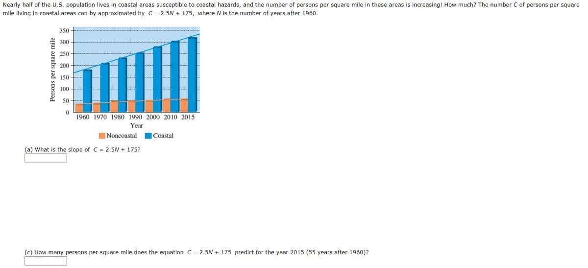 Nearly half of the U.S. population lives in coastal areas susceptible to coastal hazards, and the number of persons per square mile in these areas is increasing! How much? The number C of persons per square
mile living in coastal areas can by approximated by C = 2.5N + 175, where N is the number of years after 1960.
350 -
300
250
200
150
100
50
1960 1970 1980 1990 2000 2010 2015
Year
Noncoastal
Coastal
(a) What is the slope of C = 2.5N + 175?
(c) How many persons per square mile does the equation C = 2.5N + 175 predict for the year 2015 (55 years after 1960)?
Persons per square mile
