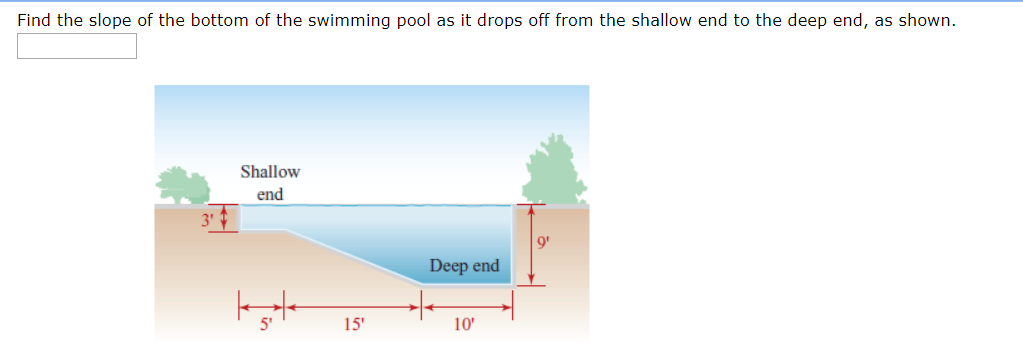 Find the slope of the bottom of the swimming pool as it drops off from the shallow end to the deep end, as shown.
Shallow
end
9'
Deep end
15'
10'
