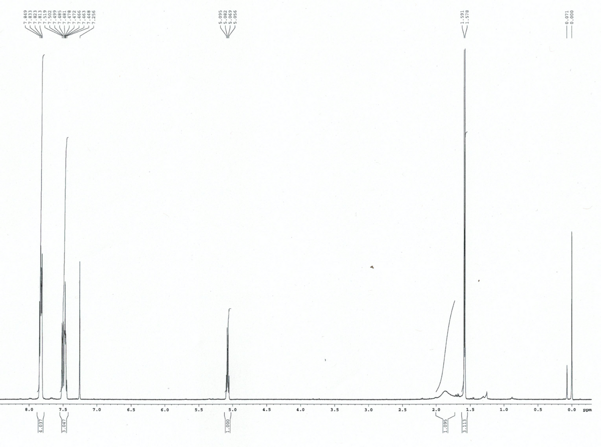 3.5
3.0
0.5
0.0 ppm
68'L
7.833
7.823
7.813
7.519
.502
4.037
66L
3.047
7.481
7.478
.472
7.466
7.463
.448
7.256
5.095
5.082
000'
690'S
950'S
1.095
3.113
1.591
1.578
0.071
000'0
