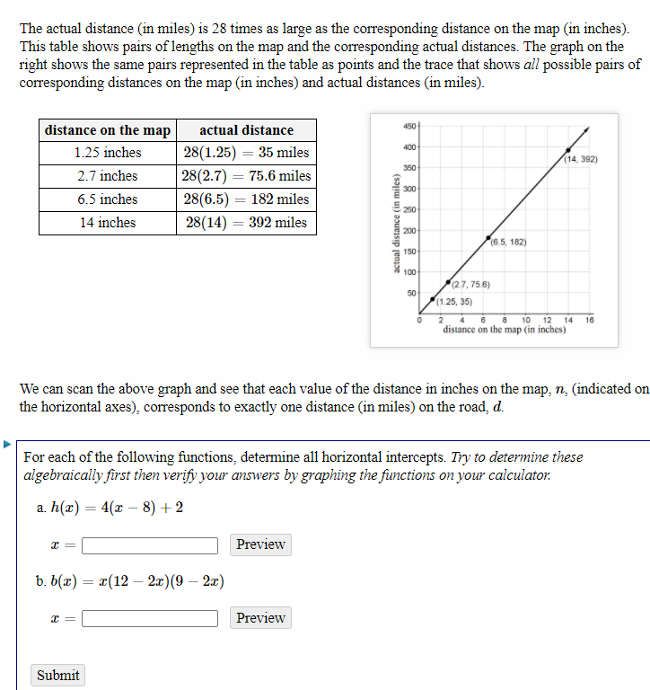 The actual distance (in miles) is 28 times as large as the corresponding distance on the map (in inches).
This table shows pairs of lengths on the map and the corresponding actual distances. The graph on the
right shows the same pairs represented in the table as points and the trace that shows all possible pairs of
corresponding distances on the map (in inches) and actual distances (in miles).
450
distance on the map
actual distance
28(1.25) = 35 miles
28(2.7) = 75.6 miles
400
1.25 inches
(14, 392)
350
2.7 inches
%3D
300
28(6.5) = 182 miles
28(14) = 392 miles
6.5 inches
250
14 inches
200
(6.5, 182)
150
100
(2.7, 75.6)
50
(1.25, 35)
2
10 12 14
4
16
distance on the map (in inches)
We can scan the above graph and see that each value of the distance in inches on the map, n, (indicated on
the horizontal axes), corresponds to exactly one distance (in miles) on the road, d.
For each of the following functions, determine all horizontal intercepts. Try to determine these
algebraically first then verify your answers by graphing the functions on your calculator.
a. h(x) = 4(x – 8) + 2
|
Preview
b. b(x) = x(12 – 2x)(9 – 2æ)
Preview
Submit
actual distance (in miles)
