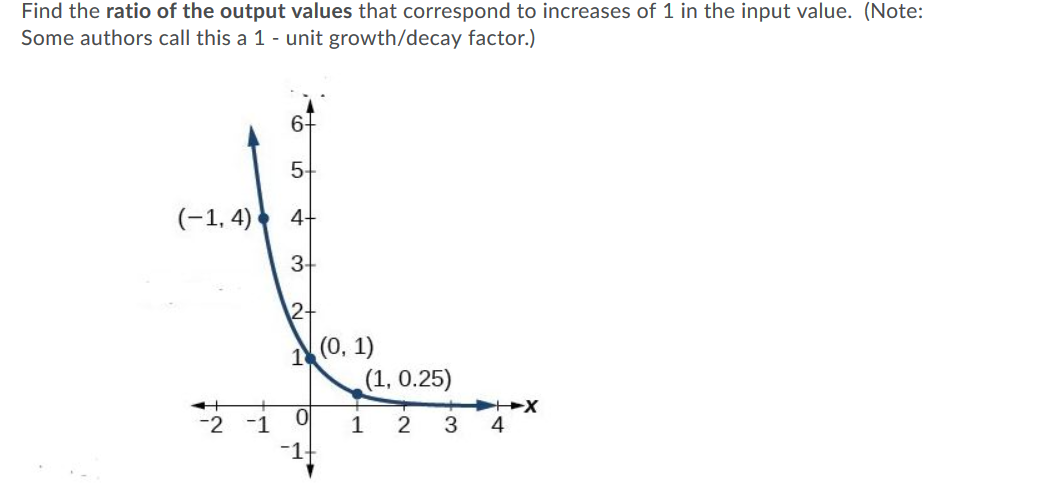 Find the ratio of the output values that correspond to increases of 1 in the input value. (Note:
Some authors call this a 1 - unit growth/decay factor.)
6+
5-
(-1, 4)
• 4-
3-
2+
(0, 1)
(1, 0.25)
-1
3
4
-1
