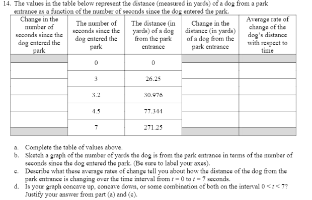 14. The values in the table below represent the distance (measured in yards) of a dog from a park
entrance as a function of the number of seconds since the dog entered the park.
Change in the
yards) of a dog distance (in yards)
of a dog from the
park entrance
Change in the
number of
Average rate of
change of the
dog's distance
with respect to
time
The number of
The distance (in
seconds since the seconds since the
dog entered the
park
dog entered the
park
from the park
entrance
26.25
3.2
30.976
4.5
77.344
7
271.25
a. Complete the table of values above.
b. Sketch a graph of the number of yards the dog is from the park entrance in terms of the number of
seconds since the dog entered the park. (Be sure to label your axes).
c. Describe what these average rates of change tell you about how the distance of the dog from the
park entrance is changing over the time interval from t = 0 to 1 = 7 seconds.
d. İs your graph concave up, concave down, or some combination of both on the interval 0 <t< 7?
Justify your answer from part (a) and (e).
