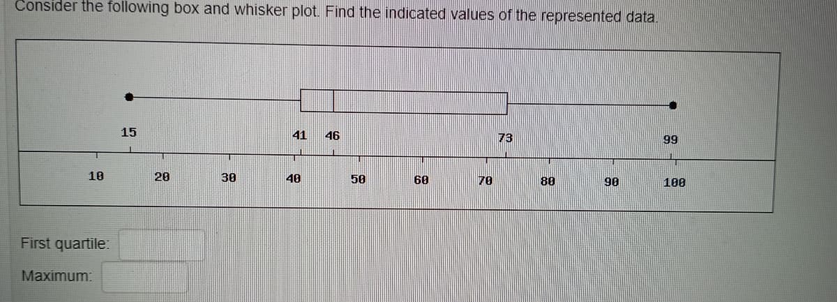 Consider the following box and whisker plot. Find the indicated values of the represented data.
15
41
46
73
99
10
20
30
40
50
60
70
88
90
100
First quartile:
Maximum:
