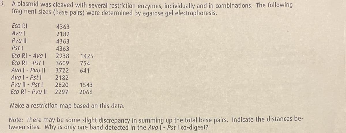 3. A plasmid was cleaved with several restriction enzymes, individually and in combinations. The following
fragment sizes (base pairs) were determined by agarose gel electrophoresis.
Eco RI
4363
Ava |
2182
Pvu ||
4363
Pst 1
4363
Eco RI - Avo I
2938
Eco RIPst I
3609
Ava | - PvU II
3722
Avo1 - Pst |
2182
Pvu Il-Pst |
2820
Eco RIPvu II 2297
1425
754
641
1543
2066
Make a restriction map based on this data.
Note: There may be some slight discrepancy in summing up the total base pairs. Indicate the distances be-
tween sites. Why is only one band detected in the Ava 1 - Pst I co-digest?