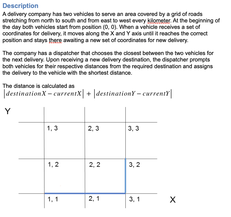 Description
A delivery company has two vehicles to serve an area covered by a grid of roads
stretching from north to south and from east to west every kilometer. At the beginning of
the day both vehicles start from position (0, 0). When a vehicle receives a set of
coordinates for delivery, it moves along the X and Y axis until it reaches the correct
position and stays there awaiting a new set of coordinates for new delivery.
The company has a dispatcher that chooses the closest between the two vehicles for
the next delivery. Upon receiving a new delivery destination, the dispatcher prompts
both vehicles for their respective distances from the required destination and assigns
the delivery to the vehicle with the shortest distance.
The distance is calculated as
|destinationX - currentX+ destinationY – currentY|
Y
1, 3
2, 3
3, 3
1, 2
2, 2
3, 2
1, 1
2, 1
3, 1
