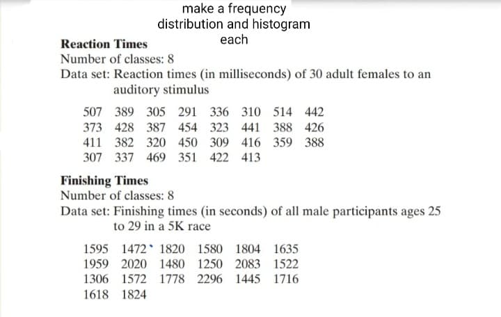 make a frequency
distribution and histogram
Reaction Times
each
Number of classes: 8
Data set: Reaction times (in milliseconds) of 30 adult females to an
auditory stimulus
507 389 305 291 336 310 514 442
373 428 387 454 323 441 388 426
411 382 320 450 309 416 359 388
307 337 469 351 422 413
Finishing Times
Number of classes: 8
Data set: Finishing times (in seconds) of all male participants ages 25
to 29 in a 5K race
1595 1472 1820 1580 1804 1635
1959 2020 1480 1250 2083 1522
1306 1572 1778 2296 1445 1716
1618 1824
