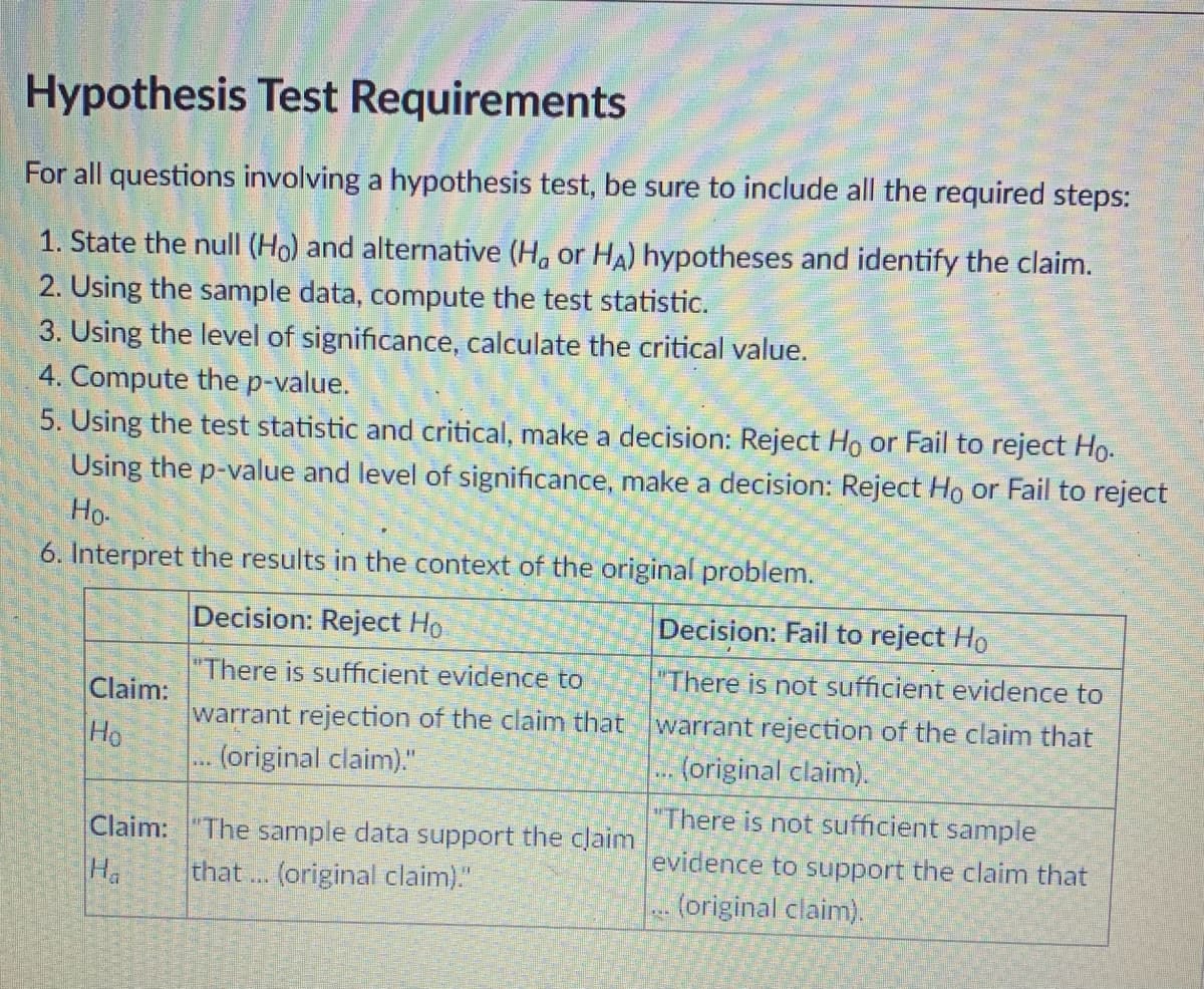 Hypothesis Test Requirements
For all questions involving a hypothesis test, be sure to include all the required steps:
1. State the null (Ho) and alternative (H or HA) hypotheses and identify the claim.
2. Using the sample data, compute the test statistic.
3. Using the level of significance, calculate the critical value.
4. Compute the p-value.
5. Using the test statistic and critical, make a decision: Reject Ho or Fail to reject Ho.
Using the p-value and level of significance, make a decision: Reject Ho or Fail to reject
Ho.
6. Interpret the results in the context of the original problem.
Decision: Reject Ho
Decision: Fail to reject Ho
Claim:
"There is sufficient evidence to
warrant rejection of the claim that
(original claim)."
"There is not sufficient evidence to
warrant rejection of the claim that
.... (original claim).
Ho
www
Claim:
"The sample data support the claim
that ... (original claim)."
"There is not sufficient sample
evidence to support the claim that
(original claim).
Ha