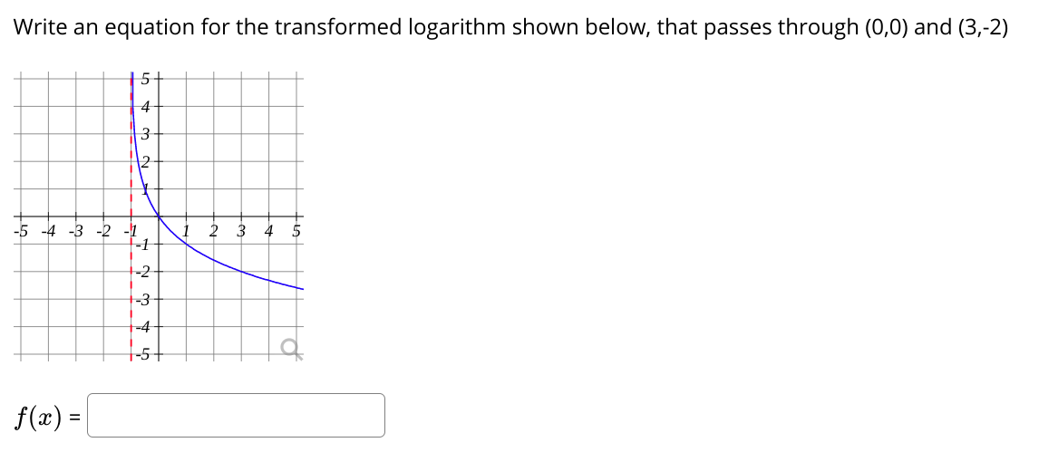 Write an equation for the transformed logarithm shown below, that passes through (0,0) and (3,-2)
15+
4
3-
2-
-5 -4 -3 -2 -1
-1
2 3
4 5
-2
-3-
|-4
+-5-
f(x) =|
