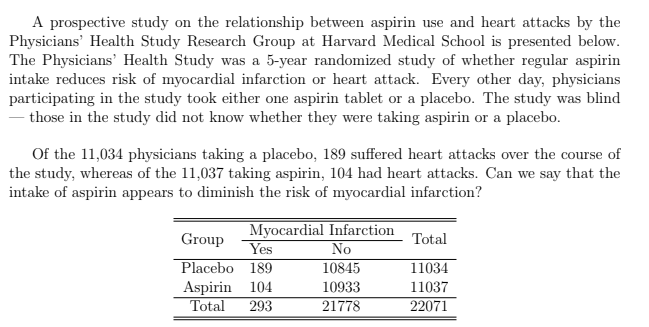 A prospective study on the relationship between aspirin use and heart attacks by the
Physicians' Health Study Research Group at Harvard Medical School is presented below.
The Physicians' Health Study was a 5-year randomized study of whether regular aspirin
intake reduces risk of myocardial infarction or heart attack. Every other day, physicians
participating in the study took either one aspirin tablet or a placebo. The study was blind
those in the study did not know whether they were taking aspirin or a placebo.
Of the 11,034 physicians taking a placebo, 189 suffered heart attacks over the course of
the study, whereas of the 11,037 taking aspirin, 104 had heart attacks. Can we say that the
intake of aspirin appears to diminish the risk of myocardial infarction?
Myocardial Infarction
Yes
Group
Total
No
Placebo 189
10845
11034
Aspirin 104
293
10933
11037
Total
21778
22071
