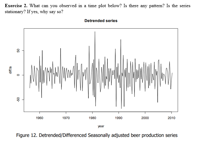 Exercise 2. What can you observed in a time plot below? Is there any pattern? Is the series
stationary? If yes, why say so?
Detrended series
1960
1970
1980
1990
2000
2010
year
Figure 12. Detrended/Differenced Seasonally adjusted beer production series
diff.ts
