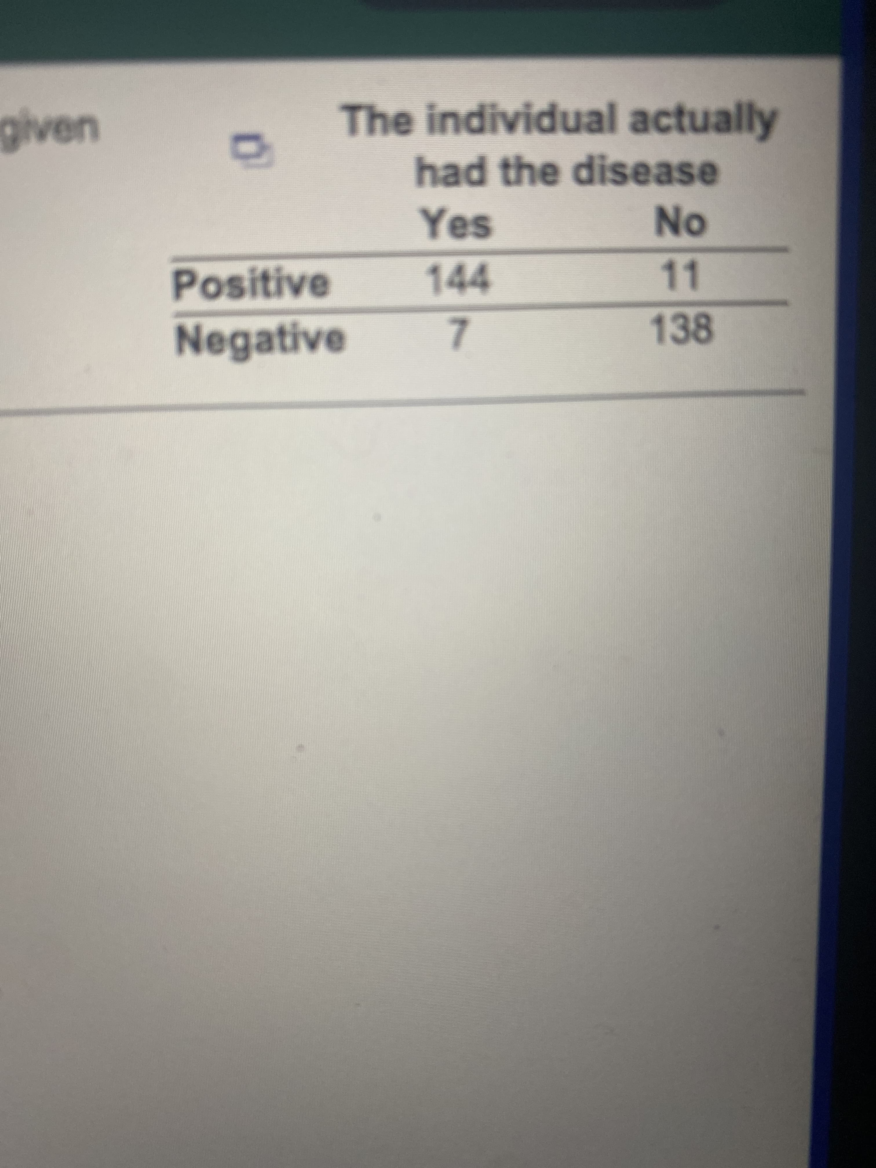 The individual actually
had the disease
NO.
11
Yes
Positive
144
Negative
138
7.
