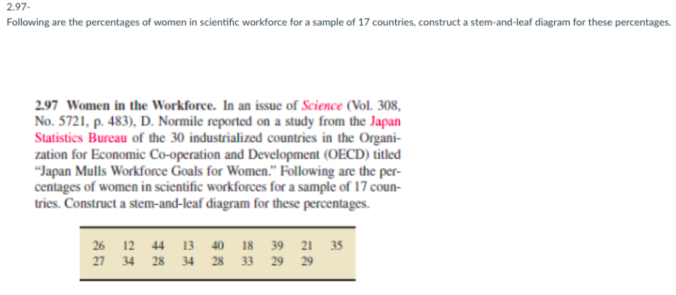 2.97-
Following are the percentages of women in scientific workforce for a sample of 17 countries, construct a stem-and-leaf diagram for these percentages.
2.97 Women in the Workforce. In an issue of Science (Vol. 308,
No. 5721, p. 483), D. Normile reported on a study from the Japan
Statistics Bureau of the 30 industrialized countries in the Organi-
zation for Economic Co-operation and Development (OECD) titled
"Japan Mulls Workforce Goals for Women." Following are the per-
centages of women in scientific workforces for a sample of 17 coun-
tries. Construct a stem-and-leaf diagram for these percentages.
26 12
44
13
40
18
39 21
35
27 34
28
34
28
33
29
29
