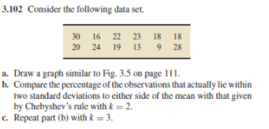 3.102 Consider the following data set.
30 16 22 23 18 18
20 24 19 13 9 28
a. Draw a graph similar to Fig. 3.5 on page 111.
b. Compare the percentage of the observations that actually lie within
two standard deviations to cither side of the mean with that given
by Chebyshev's rule with k = 2.
c. Repeat part (b) with k = 3.
