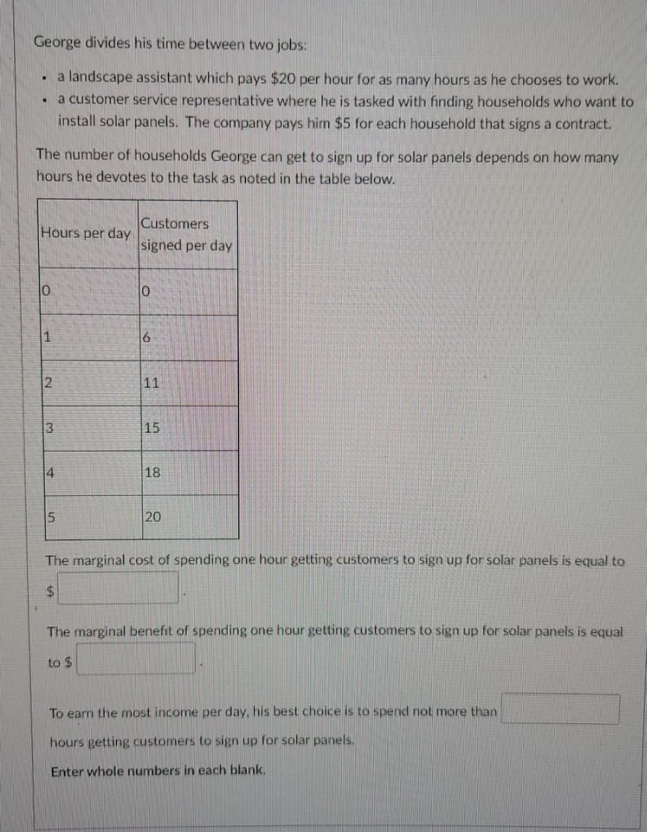 George divides his time between two jobs:
• a landscape assistant which pays $20 per hour for as many hours as he chooses to work.
• a customer service representative where he is tasked with finding households who want to
install solar panels. The company pays him $5 for each household that signs a contract.
The number of households George can get to sign up for solar panels depends on how many
hours he devotes to the task as noted in the table below.
Customers
Hours per day
signed per day
11
3
15
14
|18
20
The marginal cost of spending one hour getting customers to sign up for solar panels is equal to
$4
The marginal benefit of spending one hour getting customers to sign up for solar panels is equal
to $
To earn the most income per day, his best choice is to spend not more than
hours getting customers to sign up for solar panels.
Enter whole numbers in each blank.

