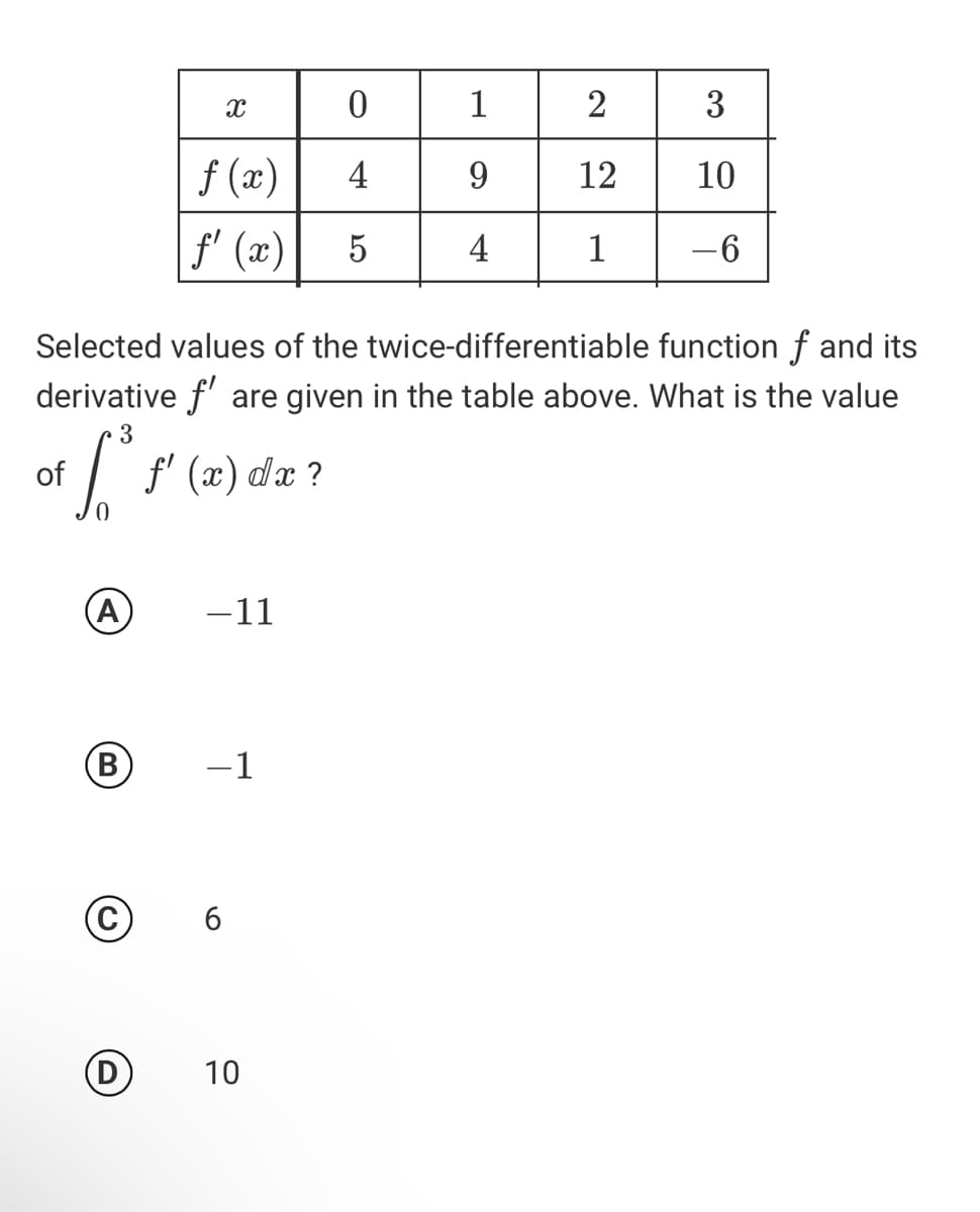 1
3
f (x)
4
9.
12
10
f' (x)
5
4
1
-6
Selected values of the twice-differentiable function f and its
derivative f' are given in the table above. What is the value
3
of
/ f' (x) dæ ?
A
-11
-1
©
6.
10
