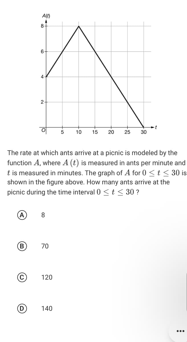 A(t)
8-
4
2-
t
30
5
10
15
20
25
The rate at which ants arrive at a picnic is modeled by the
function A, where A (t) is measured in ants per minute and
t is measured in minutes. The graph of A for 0 < t< 30 is
shown in the figure above. How many ants arrive at the
picnic during the time interval0 <t < 30 ?
(A
8
B
70
120
D
140
•..
