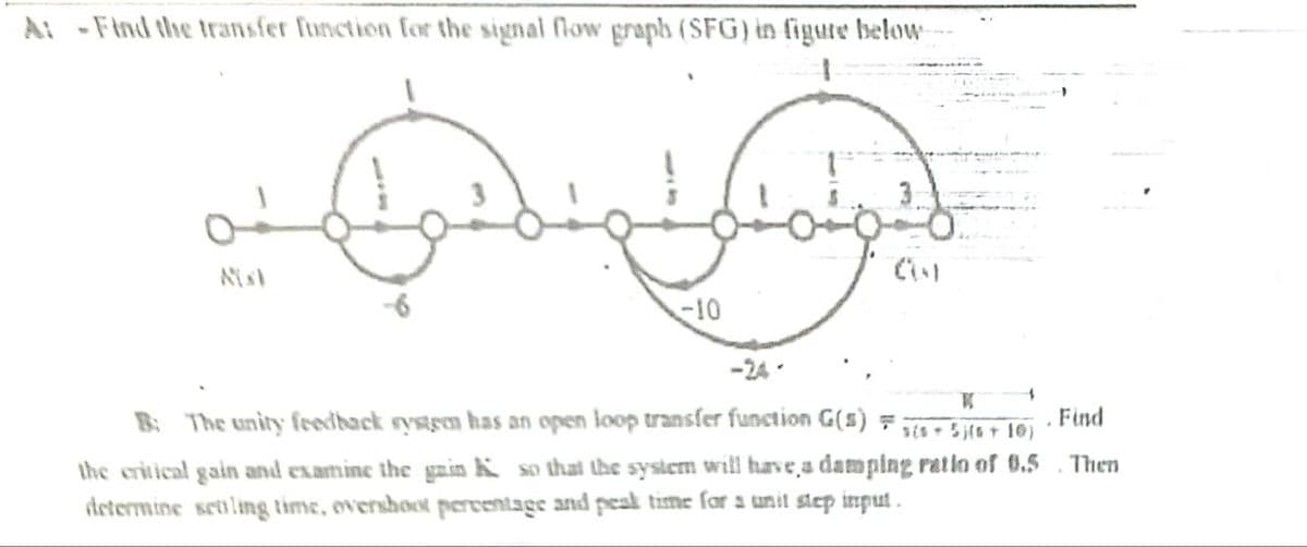 A: -Find the transfer function for the signal flow graph (SFG) in figure below-
Nist
ولدین ده در
-10
-24-
"
3(5+5)(5 + 10)
B: The unity feedback system has an open loop transfer function G(s) =
the critical gain and examine the gain so that the system will have a damping ratio of 0.5
determine settling time, overshoot percentage and peak time for a unit step input.
Find
Then