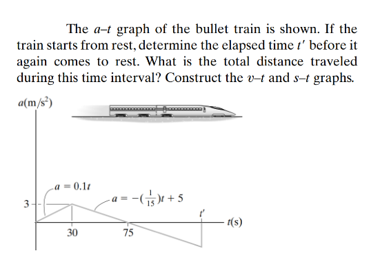 The a-t graph of the bullet train is shown. If the
train starts from rest, determine the elapsed time t' before it
again comes to rest. What is the total distance traveled
during this time interval? Construct the v-t and s-t graphs.
a(m/s²)
a = 0.1t
)t + 5
a =
3
1(s)
30
75
