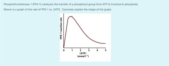 Phosphofructokinase-1 (PFK-1) catalyzes the transfer of a phosphoryl group from ATP to fructose 6-phosphate,
Shown is a graph of the rate of PFK-1 vs. [ATP], Concisely explain the shape of the graph.
2
(ATP)
(mmol l)
PFK-1 reaction rate
