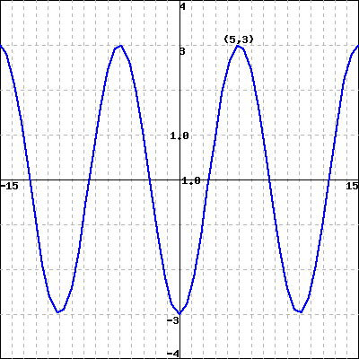 III I III
III I III
(5,3)
L -I- J-
1.
.0
15
1.0
15
I -I- J- L
I -I- J- L-I-
3
III I III
