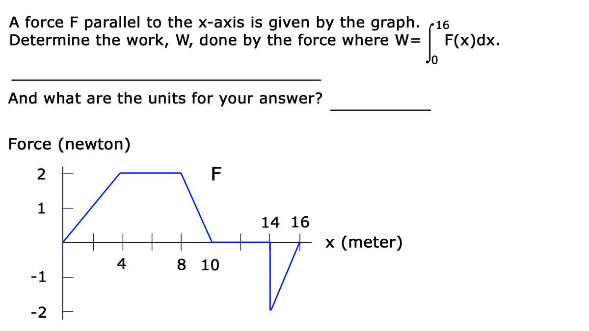 A force F parallel to the x-axis is given by the graph. (16
Determine the work, W, done by the force where W=
F(x)dx.
Jo
And what are the units for your answer?
Force (newton)
F
1
14 16
x (meter)
4
8 10
-1
-2
