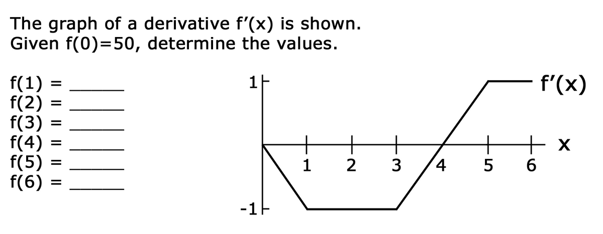 The graph of a derivative f'(x) is shown.
Given f(0)=50, determine the values.
1F
f'(x)
f(1)
f(2)
f(3)
f(4)
f(5)
f(6)
+
+
4
1 2 3
5 6
%D
-1F
IL || |OO|||
