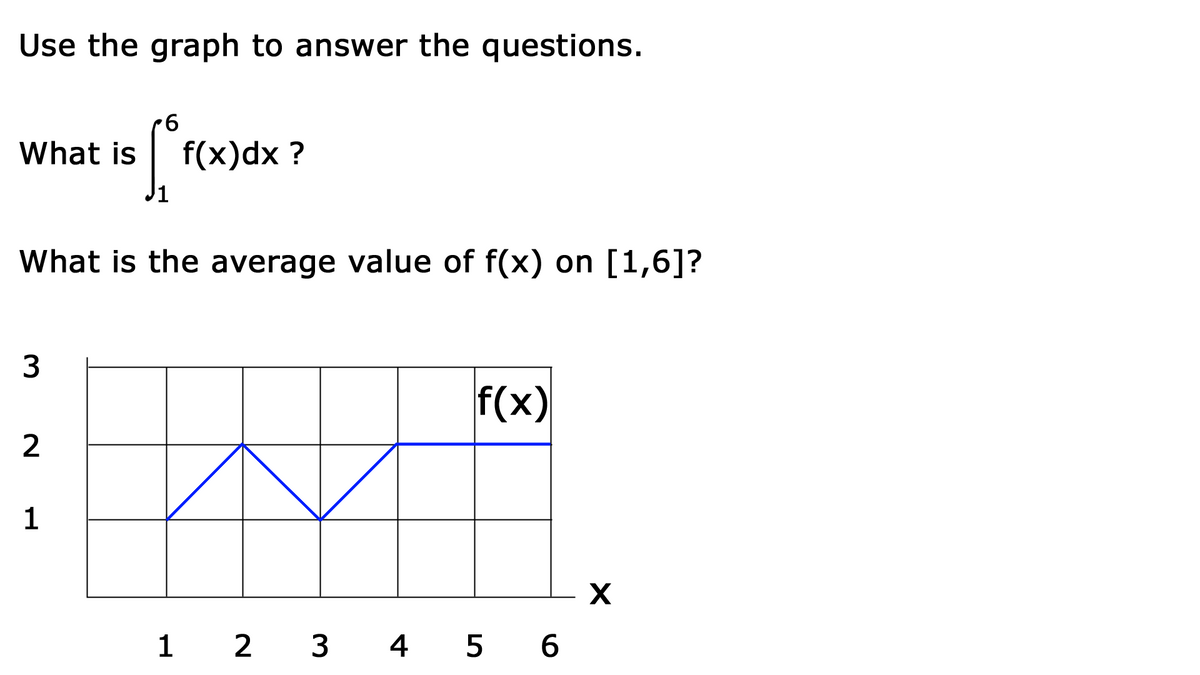Use the graph to answer the questions.
9-
What is
| f(x)dx ?
Ji
What is the average value of f(x) on [1,6]?
3
f(x)
2
1
1
2 3
4 5 6
