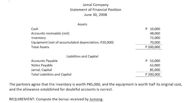 Jamal Company
Statement of Financial Position
June 30, 2008
Assets
P 10,000
48,000
Cash
Accounts receivable (net)
Inventory
Equipment (net of accumulated depreciation, P20,000)
72,000
70,000
P 200,000
Total Assets
Liabilities and Capital
Accounts Payable
P 53,000
Notes Payable
62,000
Jamal, Capital
Total Liabilities and Capital
85,000
P 200,000
The partners agree that the inventory is worth P85,000, and the equipment is worth half its original cost,
and the allowance established for doubtful accounts is correct.
REQUIREMENT: Compute the bonus received by Jumong.
ww w m
