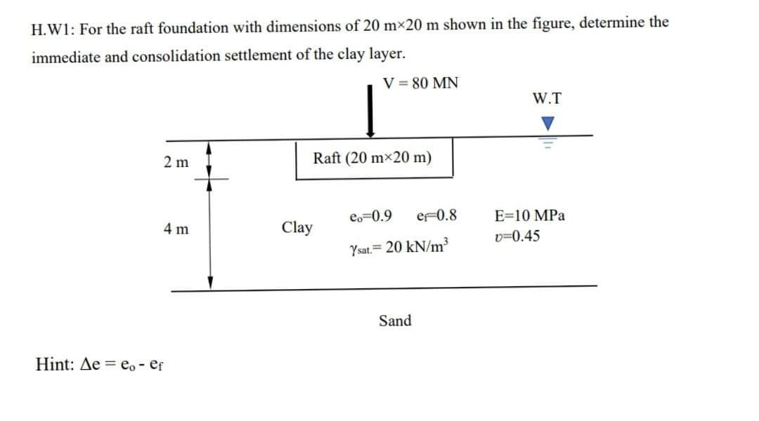 H.W1: For the raft foundation with dimensions of 20 mx20 m shown in the figure, determine the
immediate and consolidation settlement of the clay layer.
V = 80 MN
W.T
2 m
Raft (20 mx20 m)
eo=0.9
eF0.8
E=10 MPa
4 m
Clay
v=0.45
Ysat.= 20 kN/m³
Sand
Hint: Ae = e, - ef
