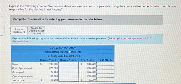 Express the following comparative income statements in common-size percents. Using the common-size percents, which item is most
responsible for the decline in net income?
Complete this question by entering your answers in the tabs below.
Income
Statement
Reason for
Decline in Net
Income
tes
Express the following comparative Income statements in common-size percents. (Round your percentage answers to 1
decimal place.)
GOMEZ CORPORATION
Comparative Income tatements
For Years Ended December 31
Current Year $
Current Year %
Prior Year $
Prior Year %
Sales
735,000
645,000
570,800
282,200
362,800
269,600
Cost of goods sold
Gross profit
164,200
Operating expenses
128,000
Net income
36,200
93,200
