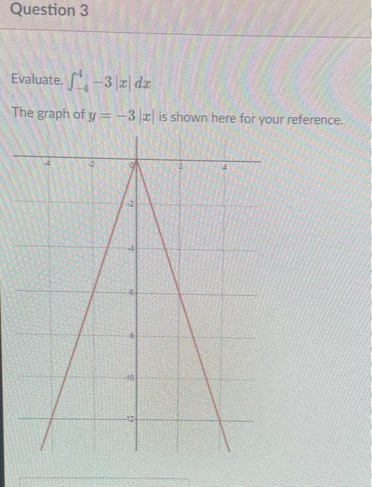 Question 3
Evaluate. ¹-3 |x|dx
The graph of y = -3|| is shown here for your reference.
A
SY
K
-10
32