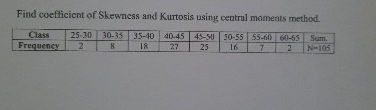 Find coefficient of Skewness and Kurtosis using central moments method.
Class
Frequency
25-30
30-35
35-40
40-45
45-50
50-55
55-60 60-65
Sum.
N=105
8.
18
27
25
16
7.
2.
