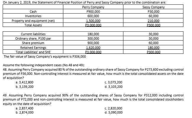 On January 2, 2019, the Statement of Financial Position of Perry and Sassy Company prior to the combination are:
Perry Company
Sassy Company
P900,000
P30,000
Cash
Inventories
600,000
60,000
Property and equipment (net)
1,500,000
210,000
Total Assets
P3.000.000
P300.000
Current liabilities
180,000
30,000
Ordinary share, P100 par
300,000
30,000
Share premium
900,000
60,000
Retained Earnings
1,620,000
180,000
Total Liabilities and SHE
P3.000.000
P300.000
The fair value of Sassy Company's equipment is P306,000
Assume the following independent cases (No.48 and 49):
48. Assuming Perry Company acquired 80% of the outstanding ordinary share of Sassy Company for P273,600 excluding control
premium of P36,000. Non-controlling interest is measured at fair value, how much is the total consolidated assets on the date
of acquisition?
a.
3,412,800
c. 3,073,200
d. 3,103,200
b. 3,139,200
49. Assuming Perry Company acquired 90% of the outstanding shares of Sassy Company for P312,000 including control
premium of P72,000 and non-controlling interest is measured at fair value, how much is the total consolidated stockholders
equity on the date of acquisition?
a. 2,837,400
c. 2,820,000
d. 3,090,000
b. 2,874,000