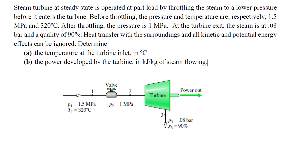 Steam turbine at steady state is operated at part load by throttling the steam to a lower pressure
before it enters the turbine. Before throttling, the pressure and temperature are, respectively, 1.5
MPa and 320°C. After throttling, the pressure is 1 MPa. At the turbine exit, the steam is at .08
bar and a quality of 90%. Heat transfer with the surroundings and all kinetic and potential energy
effects can be ignored. Determine
(a) the temperature at the turbine inlet, in °C.
(b) the power developed by the turbine, in kJ/kg of steam flowing.
Valve
Power out
Turbine
P1 = 1.5 MPa
T = 320°C
P2 = 1 MPa
%3D
3
P3 = .08 bar
X3 = 90%
