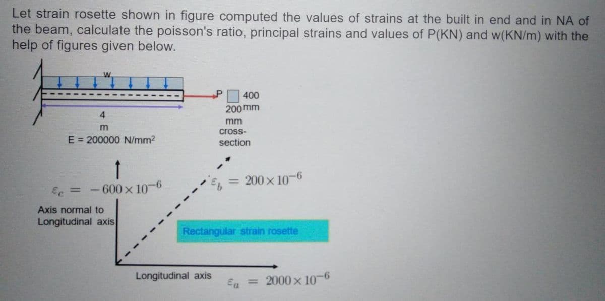 Let strain rosette shown in figure computed the values of strains at the built in end and in NA of
the beam, calculate the poisson's ratio, principal strains and values of P(KN) and w(KN/m) with the
help of figures given below.
W
4
m
E = 200000 N/mm²
Ec = -600 × 10-6
Axis normal to
Longitudinal axis
P
Longitudinal axis
400
200mm
mm
cross-
section
200×10-6
Rectangular strain rosette
Ea = 2000×10-6