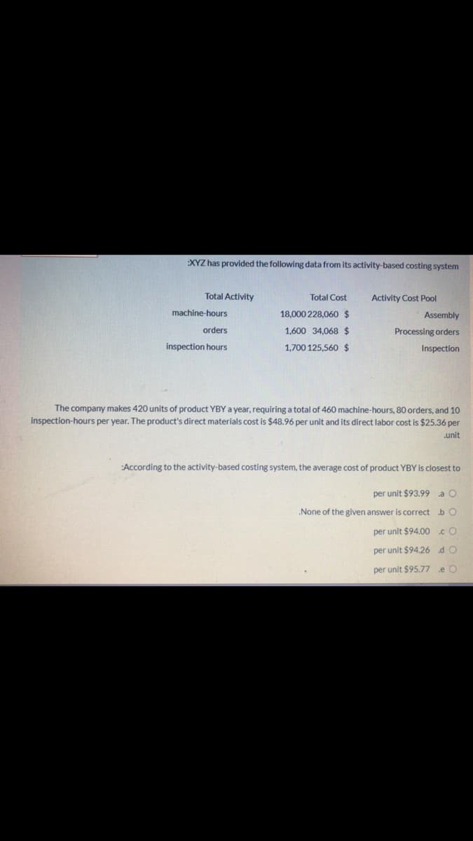 :XYZ has provided the following data from its activity-based costing system
Total Activity
Total Cost
Activity Cost Pool
machine-hours
18,000 228,060 $
Assembly
orders
1,600 34,068 $
Processing orders
inspection hours
1,700 125,560 $
Inspection
The company makes 420 units of product YBY a year, requiring a total of 460 machine-hours, 80 orders, and 10
inspection-hours per year. The product's direct materials cost is $48.96 per unit and its direct labor cost is $25.36 per
.unit
:According to the activity-based costing system, the average cost of product YBY is closest to
per unit $93.99 a O
.None of the given answer is correct .b O
per unit $94.00 .cO
per unit $94.26 d O
per unit $95.77
.e O
