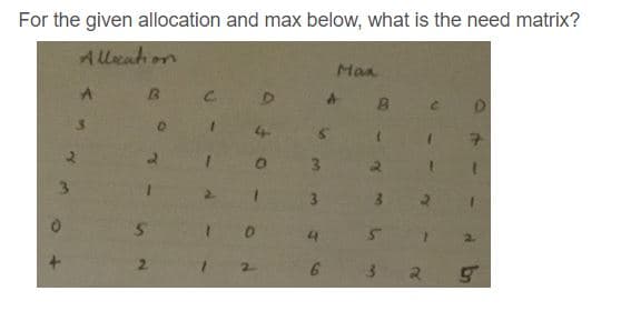 For the given allocation and max below, what is the need matrix?
A lcati on
Man
DT
4
3
41
3 2
6
