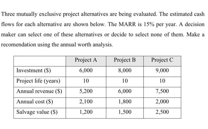 Three mutually exclusive project alternatives are being evaluated. The estimated cash
flows for each alternative are shown below. The MARR is 15% per year. A decision
maker can select one of these alternatives or decide to select none of them. Make a
recomendation using the annual worth analysis.
Project A
Project B
Project C
Investment ($)
6,000
8,000
9,000
Project life (years)
10
10
10
Annual revenue ($)
5,200
6,000
7,500
Annual cost ($)
2,100
1,800
2,000
Salvage value (S)
1,200
1,500
2,500
