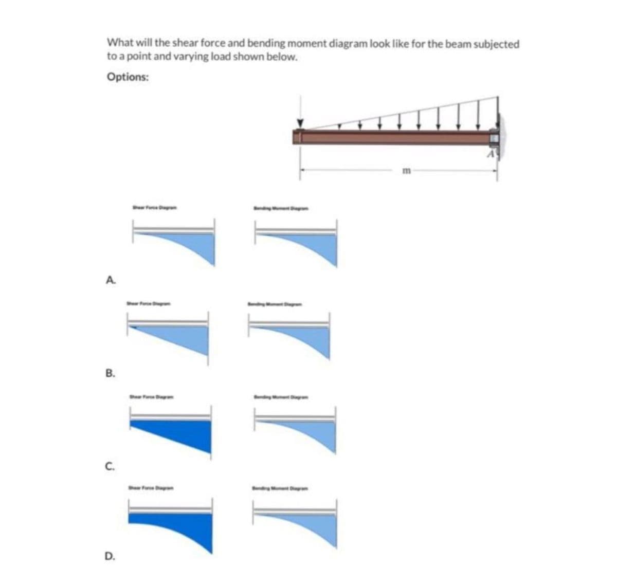 What will the shear force and bending moment diagram look like for the beam subjected
to a point and varying load shown below.
Options:
B.
D.
T