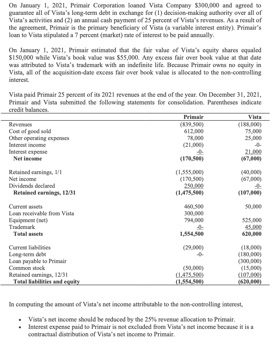 On January 1, 2021, Primair Corporation loaned Vista Company $300,000 and agreed to
guarantee all of Vista's long-term debt in exchange for (1) decision-making authority over all of
Vista's activities and (2) an annual cash payment of 25 percent of Vista's revenues. As a result of
the agreement, Primair is the primary beneficiary of Vista (a variable interest entity). Primair's
loan to Vista stipulated a 7 percent (market) rate of interest to be paid annually.
On January 1, 2021, Primair estimated that the fair value of Vista's equity shares equaled
$150,000 while Vista's book value was $55,000. Any excess fair over book value at that date
was attributed to Vista's trademark with an indefinite life. Because Primair owns no equity in
Vista, all of the acquisition-date excess fair over book value is allocated to the non-controlling
interest.
Vista paid Primair 25 percent of its 2021 revenues at the end of the year. On December 31, 2021,
Primair and Vista submitted the following statements for consolidation. Parentheses indicate
credit balances.
Primair
Vista
Revenues
(839,500)
612,000
78,000
(21,000)
-0-
(170,500)
Cost of good sold
Other operating expenses
(188,000)
75,000
25,000
Interest income
-0-
21,000
(67,000)
Interest expense
Net income
(1,555,000)
(170,500)
250,000
(1,475,500)
Retained earnings, 1/1
Net income
(40,000)
(67,000)
-0-
(107,000)
Dividends declared
Retained earnings, 12/31
Current assets
460,500
300,000
794,000
-0-
1,554,500
50,000
Loan receivable from Vista
Equipment (net)
Trademark
525,000
45,000
620,000
Total assets
Current liabilities
Long-term debt
Loan payable to Primair
Common stock
(29,000)
-0-
(18,000)
(180,000)
(300,000)
(15,000)
(107,000)
(620,000)
Retained earnings, 12/31
Total liabilities and equity
(50,000)
(1,475,500)
(1,554,500)
In computing the amount of Vista's net income attributable to the non-controlling interest,
Vista's net income should be reduced by the 25% revenue allocation to Primair.
Interest expense paid to Primair is not excluded from Vista's net income because it is a
contractual distribution of Vista's net income to Primair.
