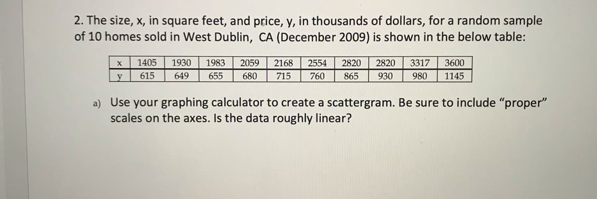 2. The size, x, in square feet, and price, y, in thousands of dollars, for a random sample
of 10 homes sold in West Dublin, CA (December 2009) is shown in the below table:
1405
1930
1983
2059
2168
2554
2820
2820
3317
3600
y
615
649
655
680
715
760
865
930
980
1145
a) Use your graphing calculator to create a scattergram. Be sure to include "proper"
scales on the axes. Is the data roughly linear?
