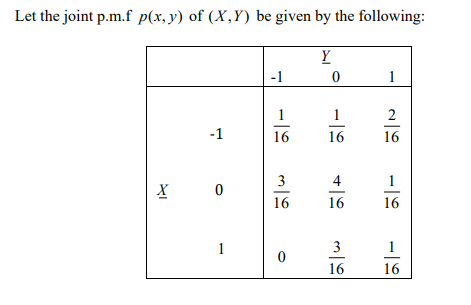 Let the joint p.m.f p(x, y) of (X,Y) be given by the following:
Y
-1
X 0
1
-1
1
16
0
0
1
16
3
4
16 16
3
16
1
2
16
1
16
1
16