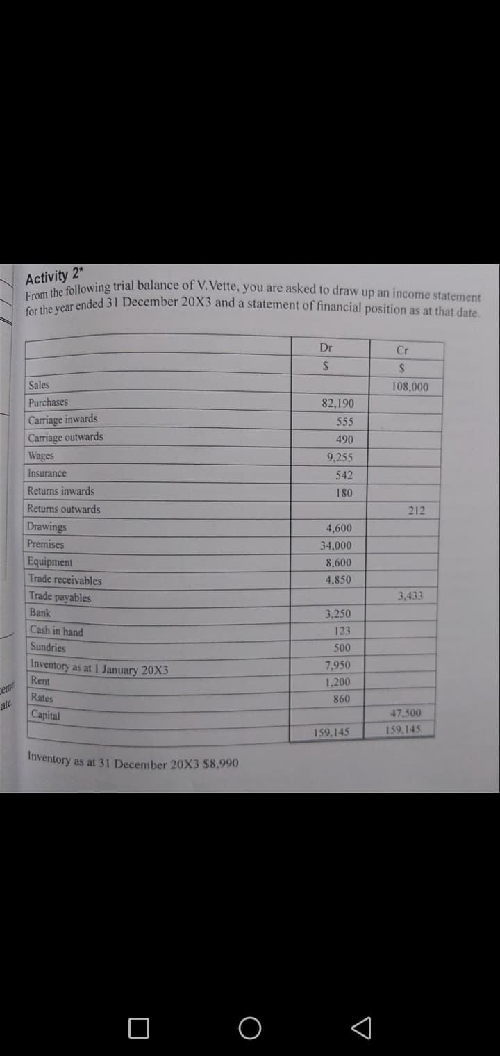 From the following trial balance of V.Vette, you are asked to draw up an income statement
for the year ended 31 December 20X3 and a statement of financial position as at that date.
Activity 2*
From the fo ded 31 December 20X3 and a statement of financial position as at that date.
Dr
Cr
2$
Sales
108,000
Purchases
82,190
Carriage inwards
Carriage outwards
555
490
Wages
9,255
Insurance
542
Returns inwards
180
Returns outwards
212
Drawings
4,600
Premises
34,000
Equipment
8,600
Trade receivables
4,850
Trade payables
3,433
Bank
3,250
Cash in hand
123
Sundries
500
Inventory as at 1 January 20X3
7,950
Rent
1,200
eme
ate
Capital
Rates
860
47,500
159,145
159,145
Inventory as at 31 December 20X3 $8,990
O
