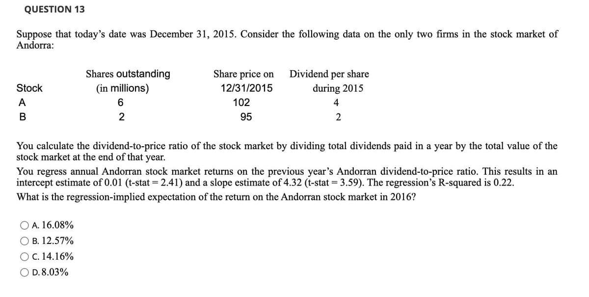 QUESTION 13
Suppose that today's date was December 31, 2015. Consider the following data on the only two firms in the stock market of
Andorra:
Shares outstanding
Share price on
Dividend per share
Stock
(in millions)
12/31/2015
during 2015
A
6
102
4
В
95
You calculate the dividend-to-price ratio of the stock market by dividing total dividends paid in a year by the total value of the
stock market at the end of that year.
You regress annual Andorran stock market returns on the previous year's Andorran dividend-to-price ratio. This results in an
intercept estimate of 0.01 (t-stat = 2.41) and a slope estimate of 4.32 (t-stat = 3.59). The regression's R-squared is 0.22.
What is the regression-implied expectation of the return on the Andorran stock market in 2016?
A. 16.08%
B. 12.57%
C. 14.16%
O D. 8.03%

