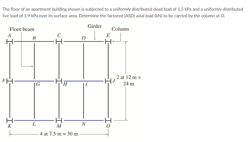 The floor of an apartment building shown is subjected to a uniformly distributed dead load of 1.5 kPa and a uniformly distributed
live load of 1.9 kPa over its surface area. Determine the factored (ASD) axial load (kN) to be carried by the column at O.
Girder
Floor beam
Column
Į
FH
H
K
B
G
L
H
M
4 at 7.5 m 30 m
D
N
E
-Io
2 at 12 m =
24 m