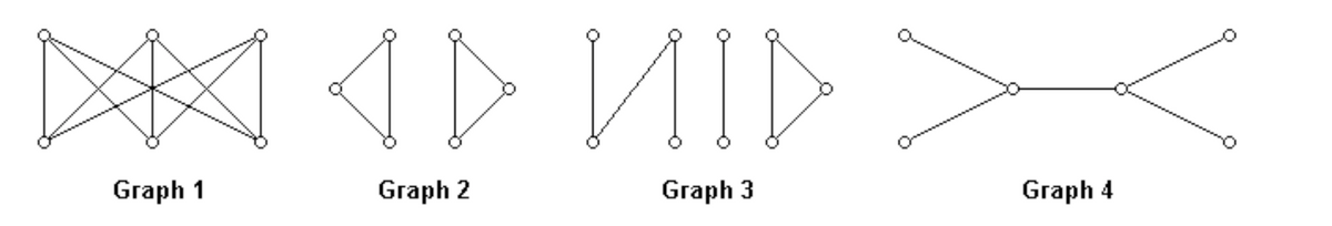 AD VID
Graph 1
Graph 2
Graph 3
Graph 4
