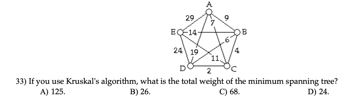 A
29
9.
EC-14-
B
24\ 19
11,
D
2
33) If you use Kruskal's algorithm, what is the total weight of the minimum spanning tree?
D) 24.
A) 125.
B) 26.
C) 68.
