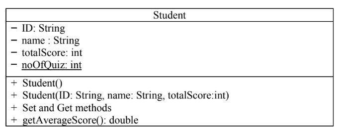 Student
- ID: String
name : String
totalScore: int
noOfQuiz: int
+ Student()
+ Student(ID: String, name: String, totalScore:int)
+ Set and Get methods
+ getAverageScore(): double
