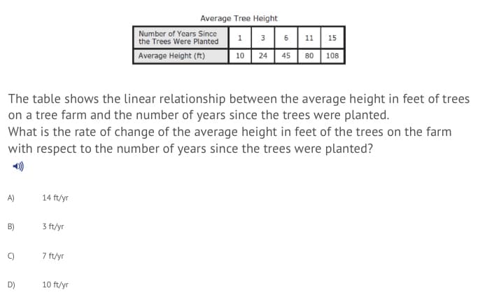 Average Tree Height
Number of Years Since
1|3 6 1 15
10 24
the Trees Were Planted
Average Height (ft)
45 80 108
The table shows the linear relationship between the average height in feet of trees
on a tree farm and the number of years since the trees were planted.
What is the rate of change of the average height in feet of the trees on the farm
with respect to the number of years since the trees were planted?
A)
14 ft/yr
B)
3 ft/yr
C)
7 ft/yr
D)
10 ft/yr
